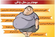 افزایش وزن و چاقی، علل